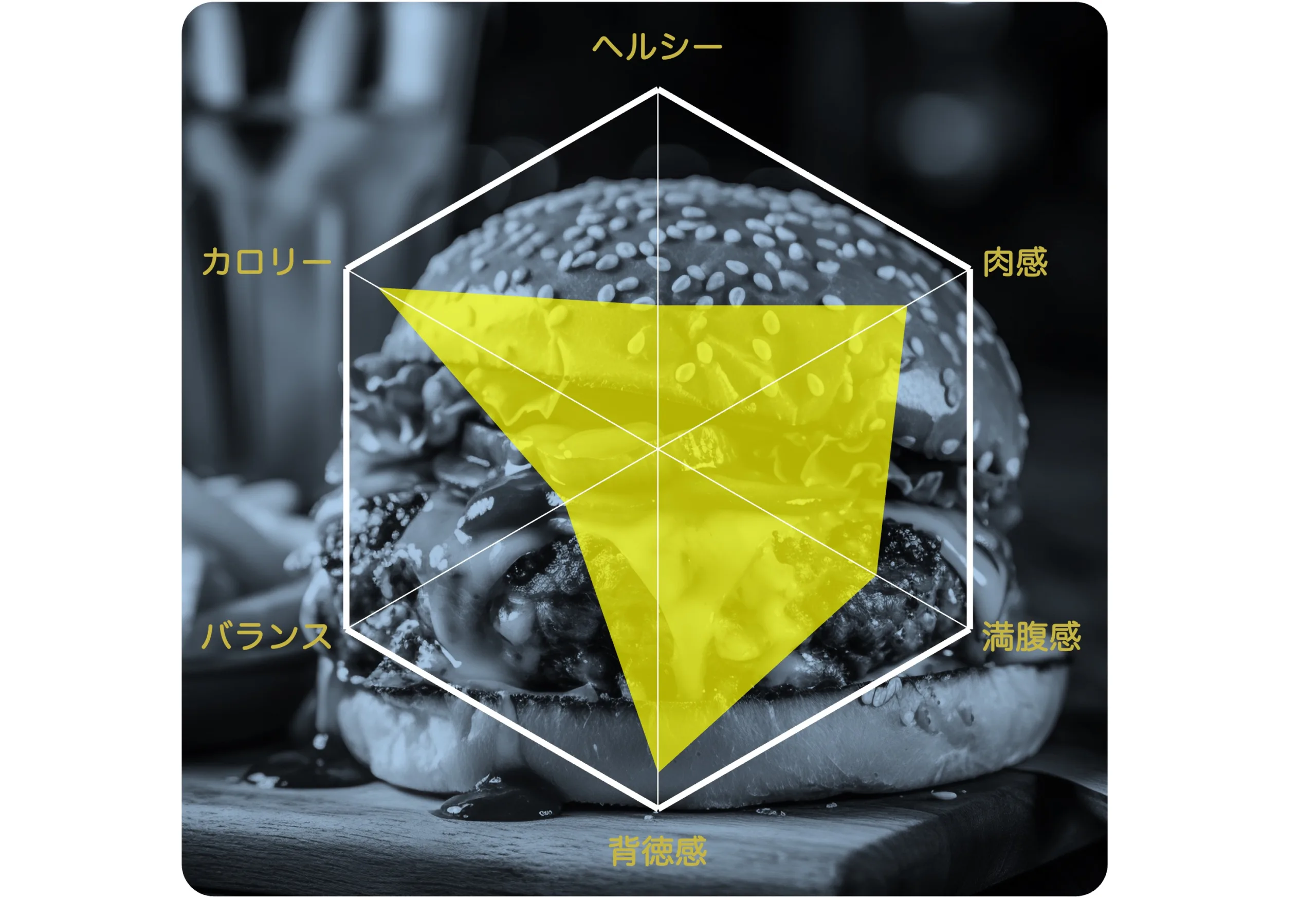 誰でも簡単！パワーポイントでかっこいいレーダーチャートの作り方 - こざかな研究所