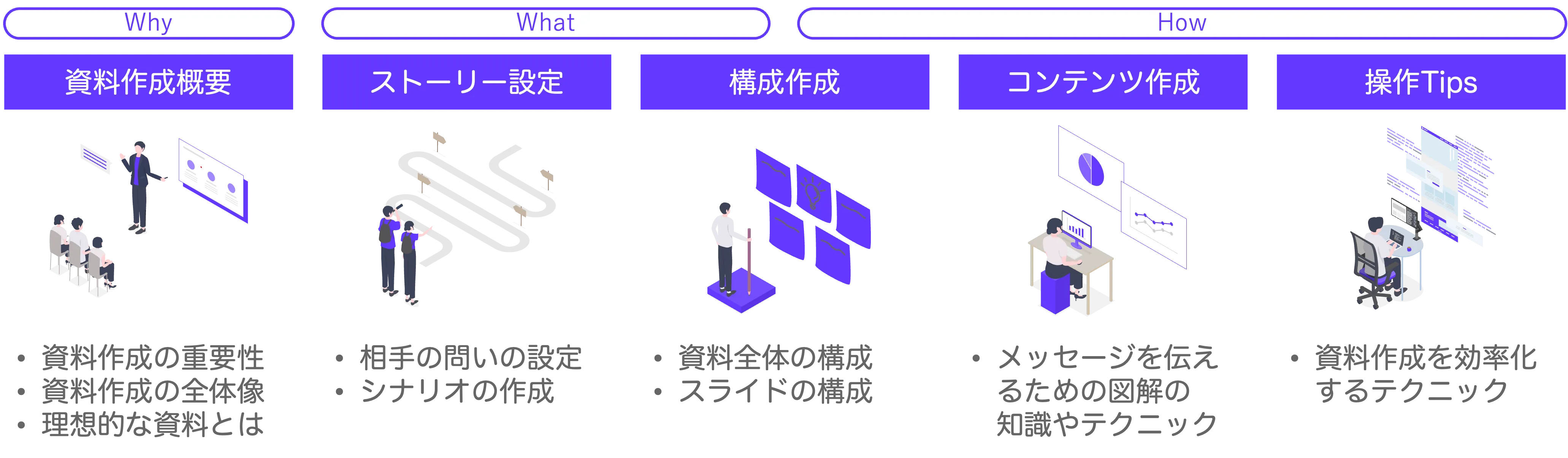 パワポでプレゼン資料作成に必要なスキル