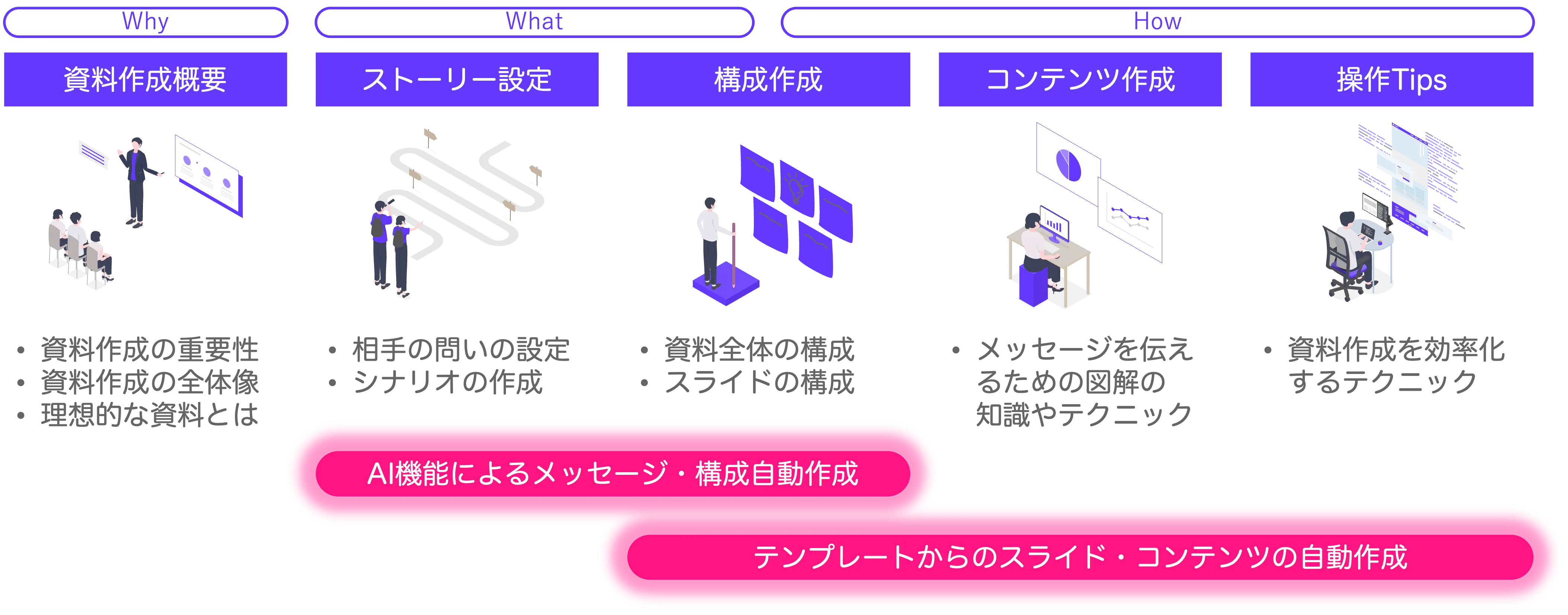 プレゼン資料作成のポイントとイルシルの機能