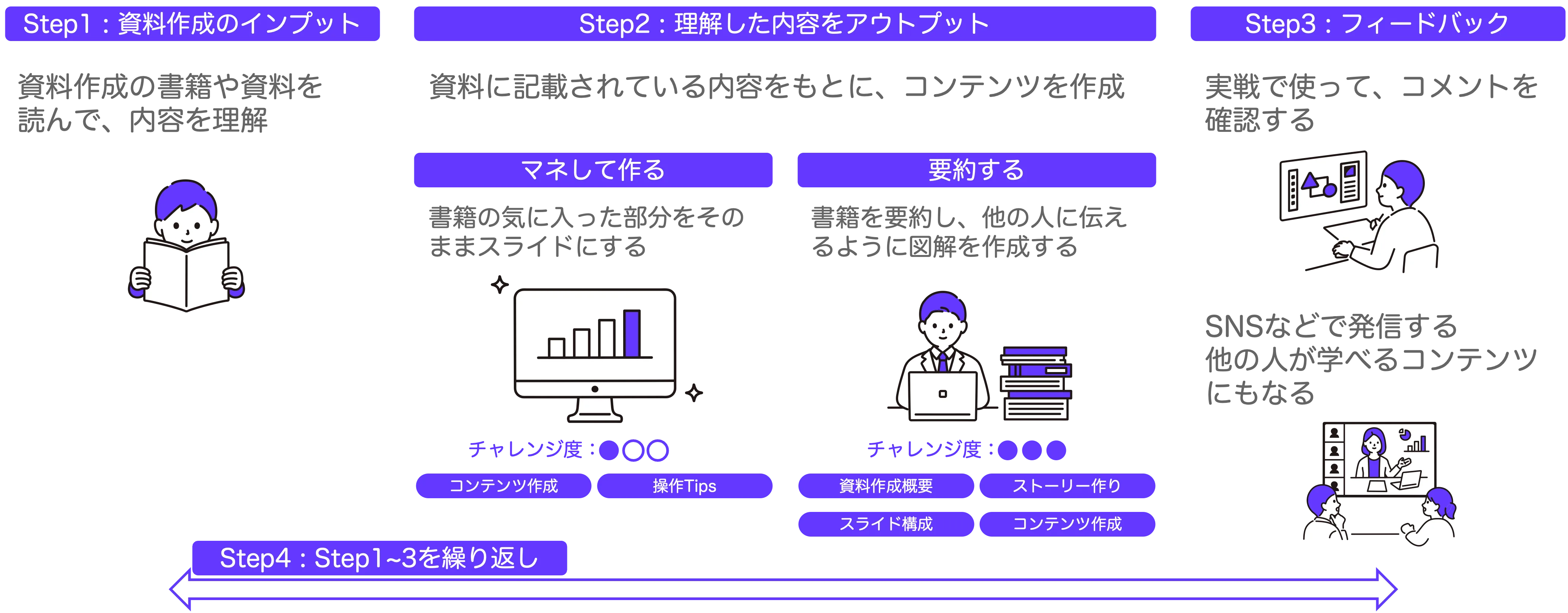 資料作成トレーニング