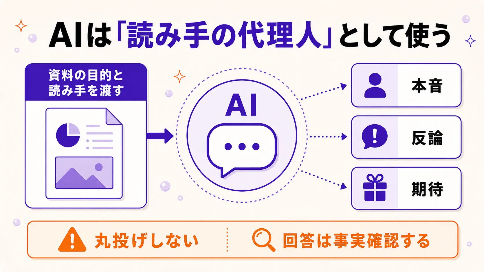 AIを読み手の代理人として使う方法の図解