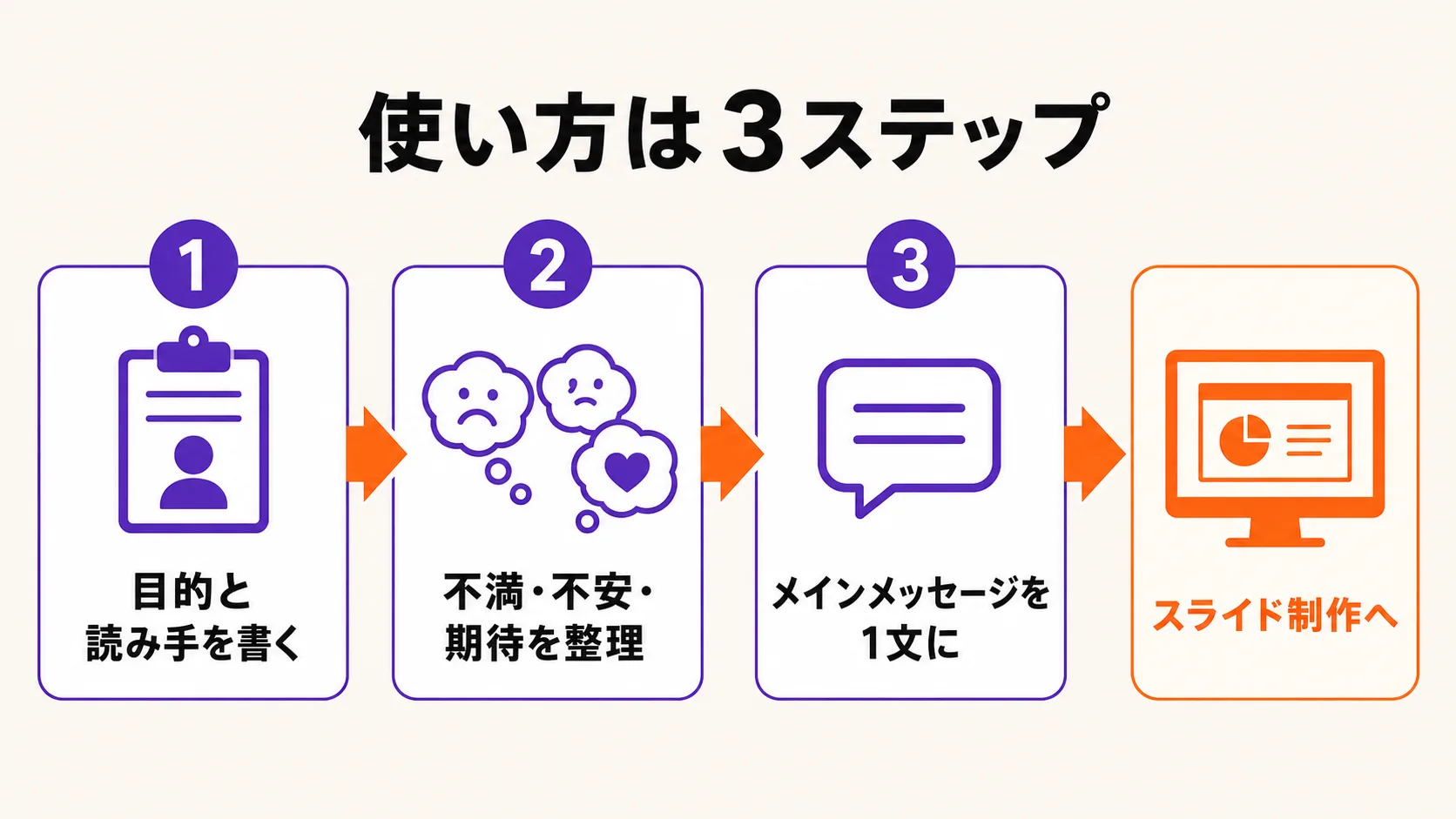 資料作成の要件整理テンプレートの使い方3ステップ