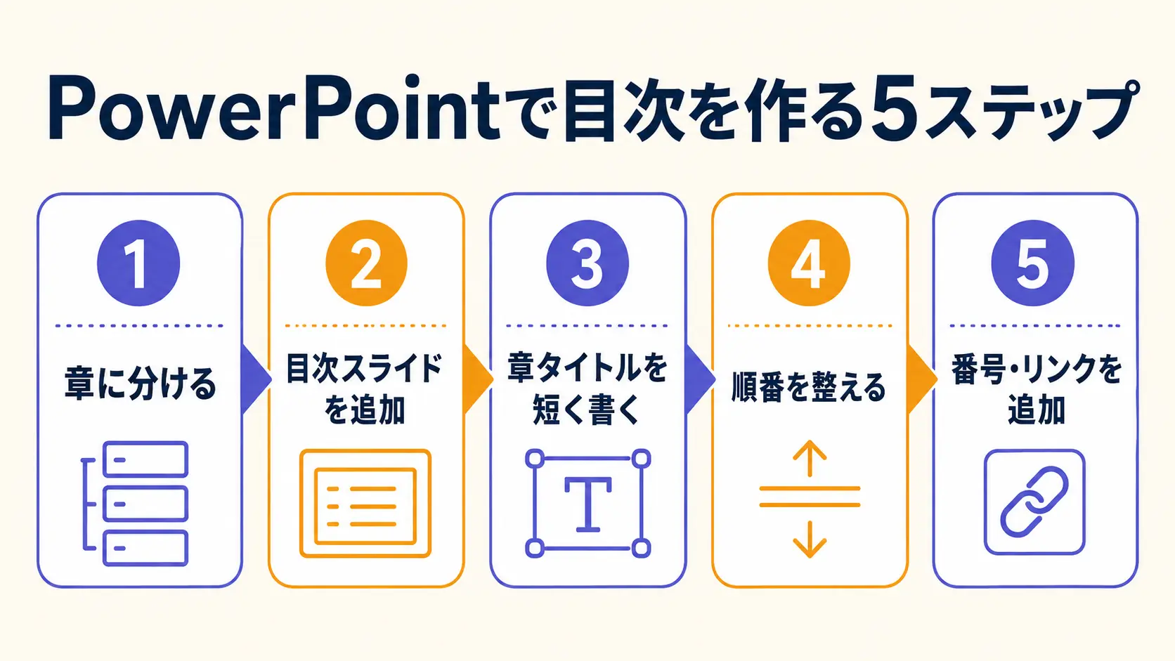 PowerPointで目次を作る5ステップ