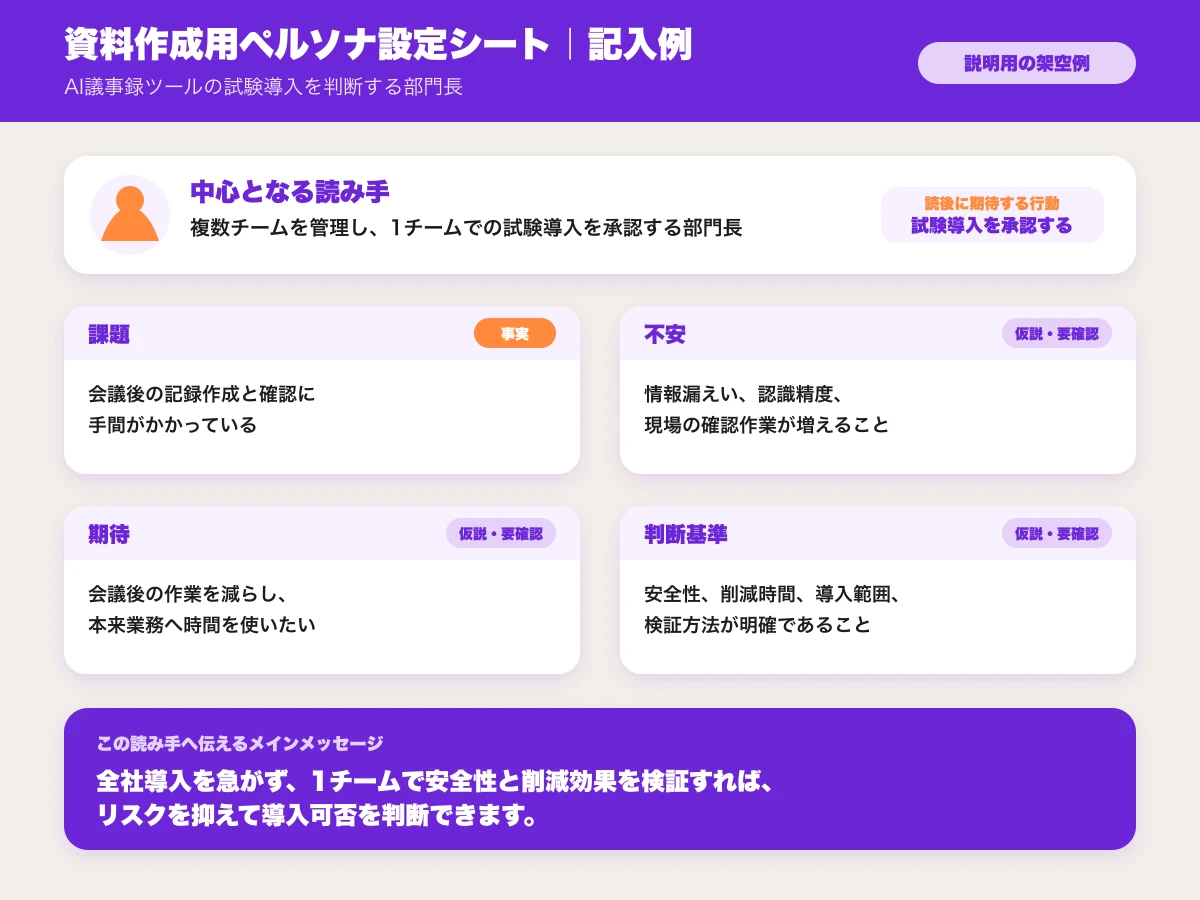 AI議事録ツールを提案する資料のペルソナ設定シート記入例