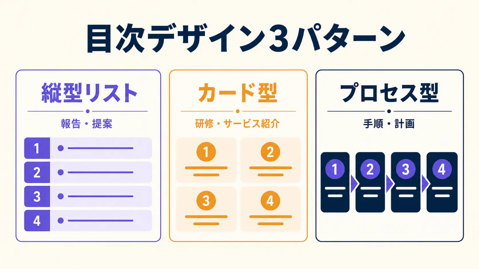 PowerPointの目次デザイン3パターン