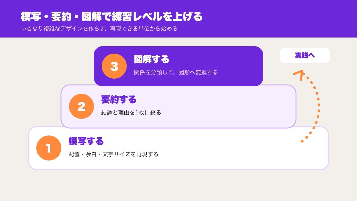 パワーポイント初心者の模写・要約・図解練習