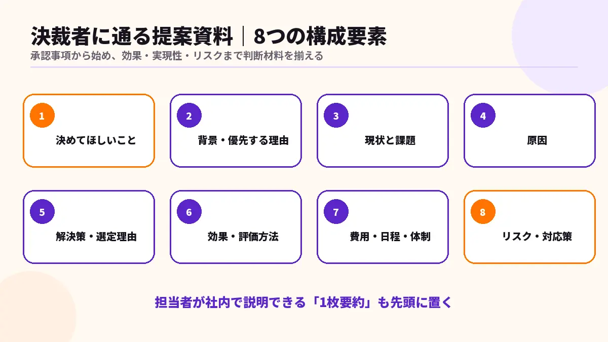 決裁者に通る提案資料の8つの構成要素