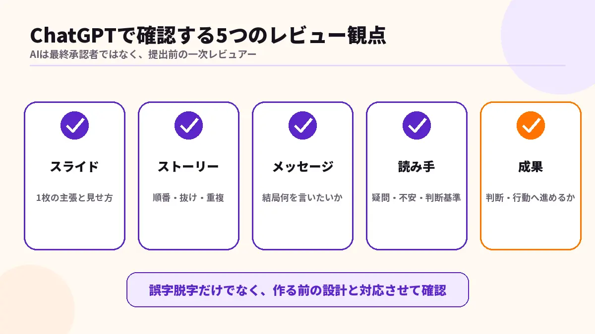 ChatGPTで資料をレビューする5つの観点