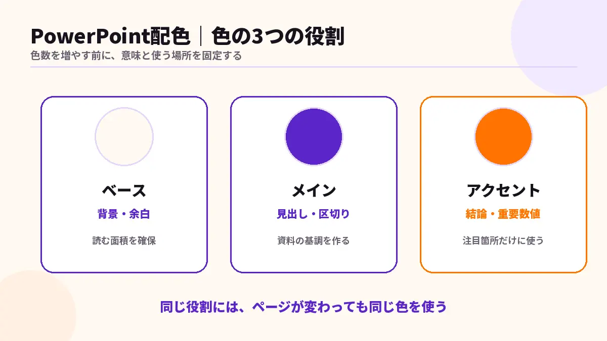 PowerPointで使うベース・メイン・アクセントの3色の役割