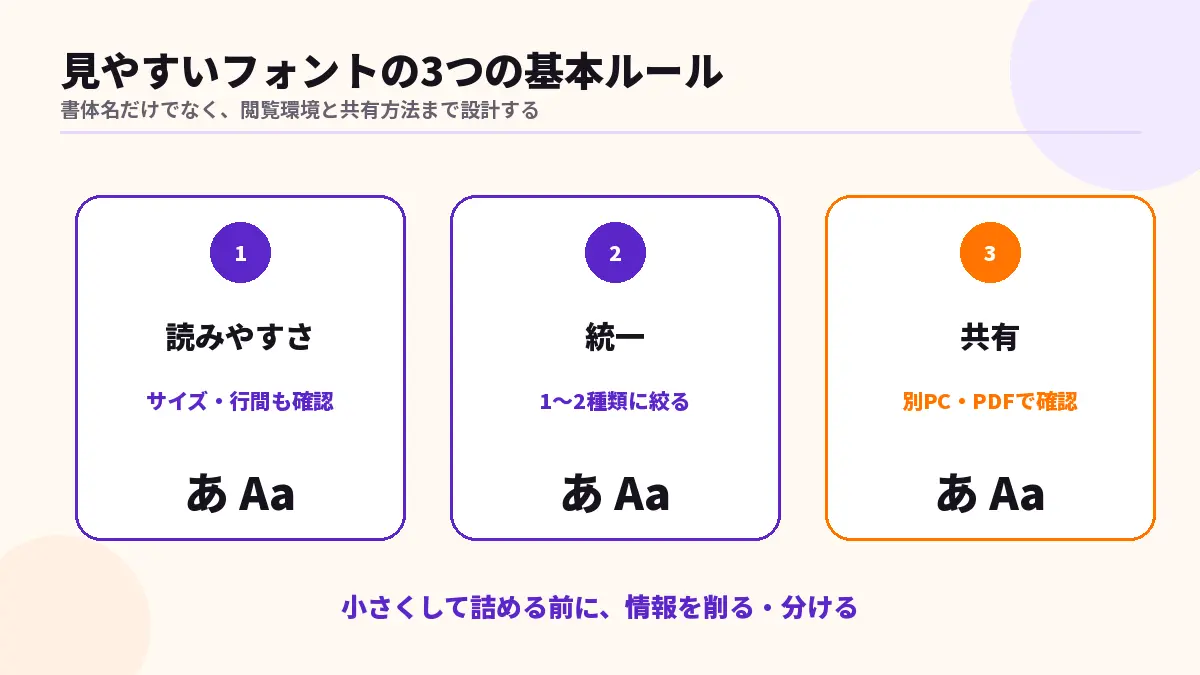 PowerPointで見やすいフォントの3つの基本ルール